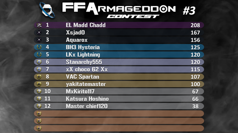 5925c29f58882_FFArmageddon3Classement.thumb.png.98369a8071fb2bfa9b2729cbf479208e.png