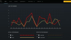 stats_waypoint_perfs_20_dernieres_parties